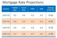 What Questions To Ask Before Buying A Home