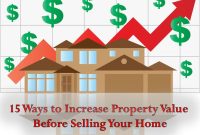 10 Best Renovations To Increase Home Value Before Selling How To Increase Property Value Before Selling