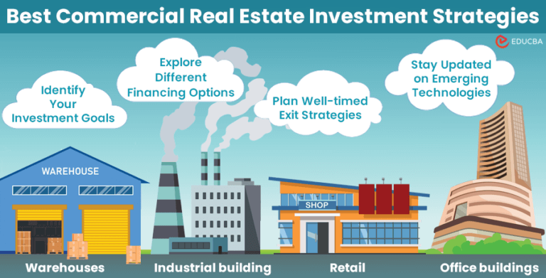 What Are The Best Strategies For Real Estate Investment
