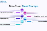What Are The Advantages Of Using Cloud Storage Services