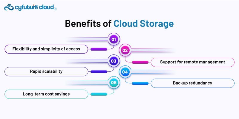 What Are The Advantages Of Using Cloud Storage Services