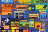 How To Choose The Right Tablet For Your Needs