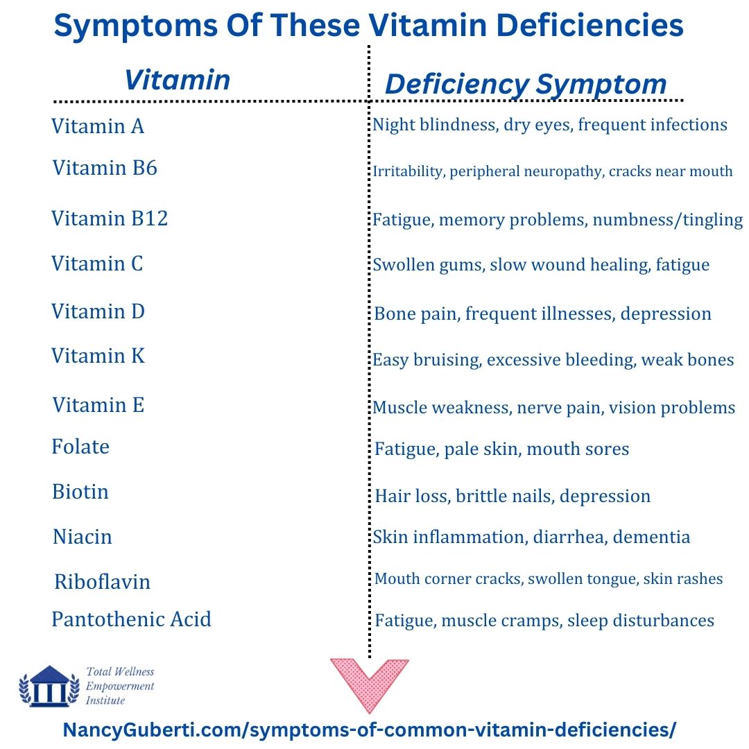 Symptoms-Of-These-Vitamin-Deficiencies.jpg What Are The Signs Of Vitamin Deficiencies To Watch