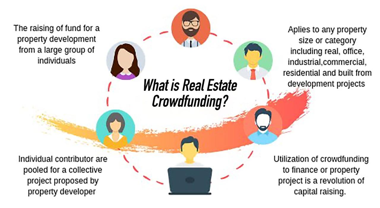 Is Real Estate Crowdfunding a Good Investment? Is Real Estate Crowdfunding a Good Investment?