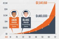 How Does Compound Interest Work In Finance