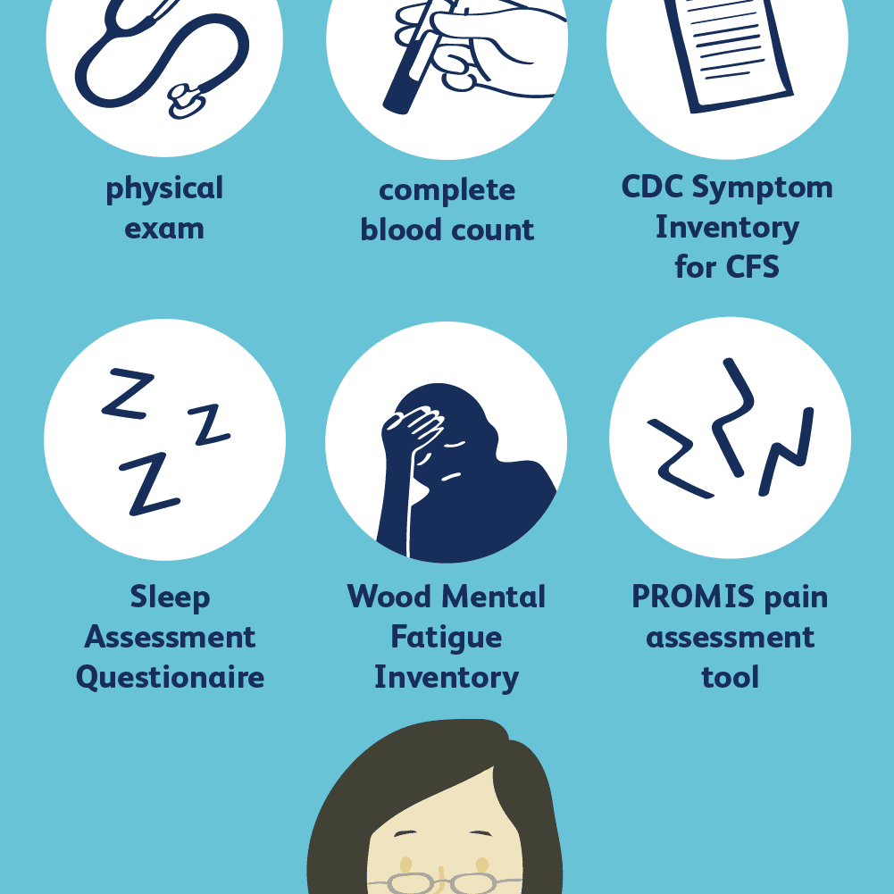 Understanding Chronic Fatigue Syndrome: Symptoms, Diagnosis, and ... What Are The Overlooked Causes Of Chronic Fatigue Syndrome