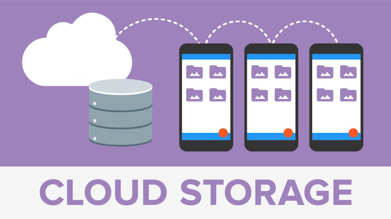 What Are The Advantages Of Using Cloud Storage Services