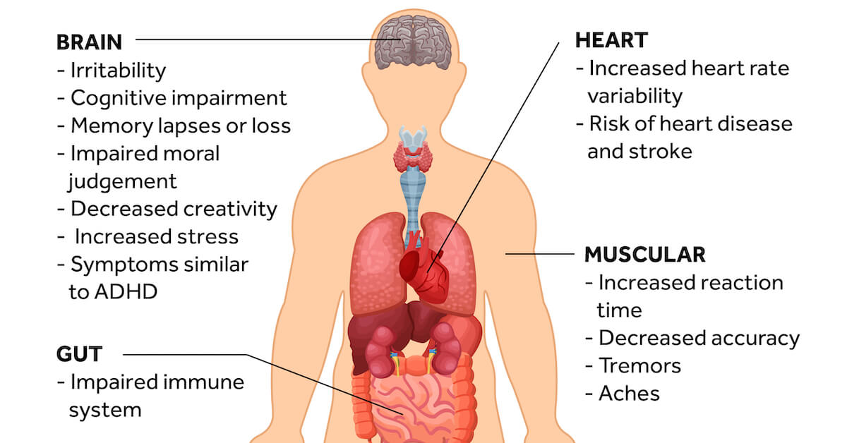 What Are The Effects Of Sleep Deprivation