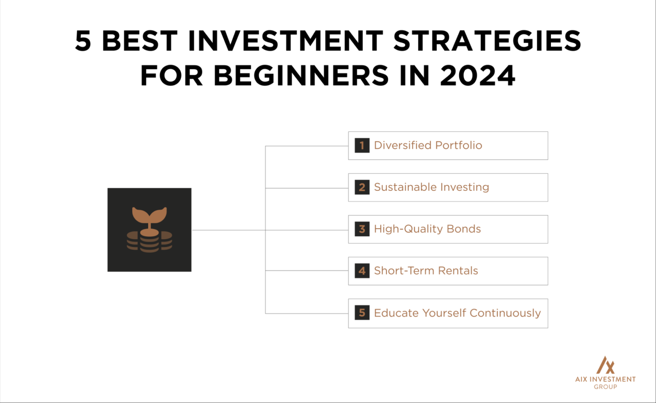 What Are The Best Investment Strategies For Beginners