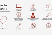 How To Prepare For A Job Interview