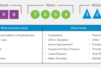 How To Set Financial Goals For Long-Term Wealth Building