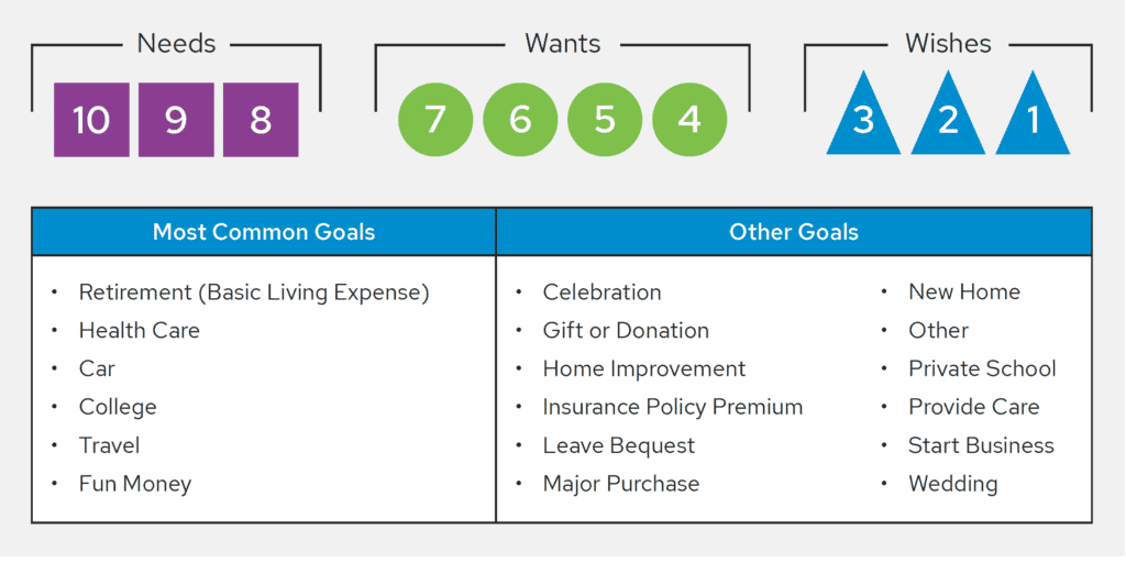 How To Set Financial Goals For Long-Term Wealth Building