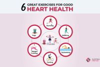 Best Exercises For Improving Cardiovascular Health