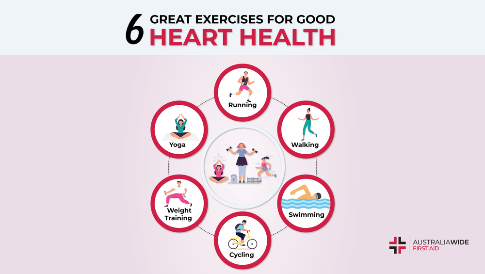 Best Exercises For Improving Cardiovascular Health