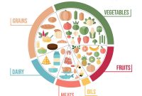 How To Create A Balanced Diet For Optimal Health Results