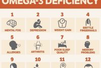How To Recognize Symptoms Of Vitamin Deficiency