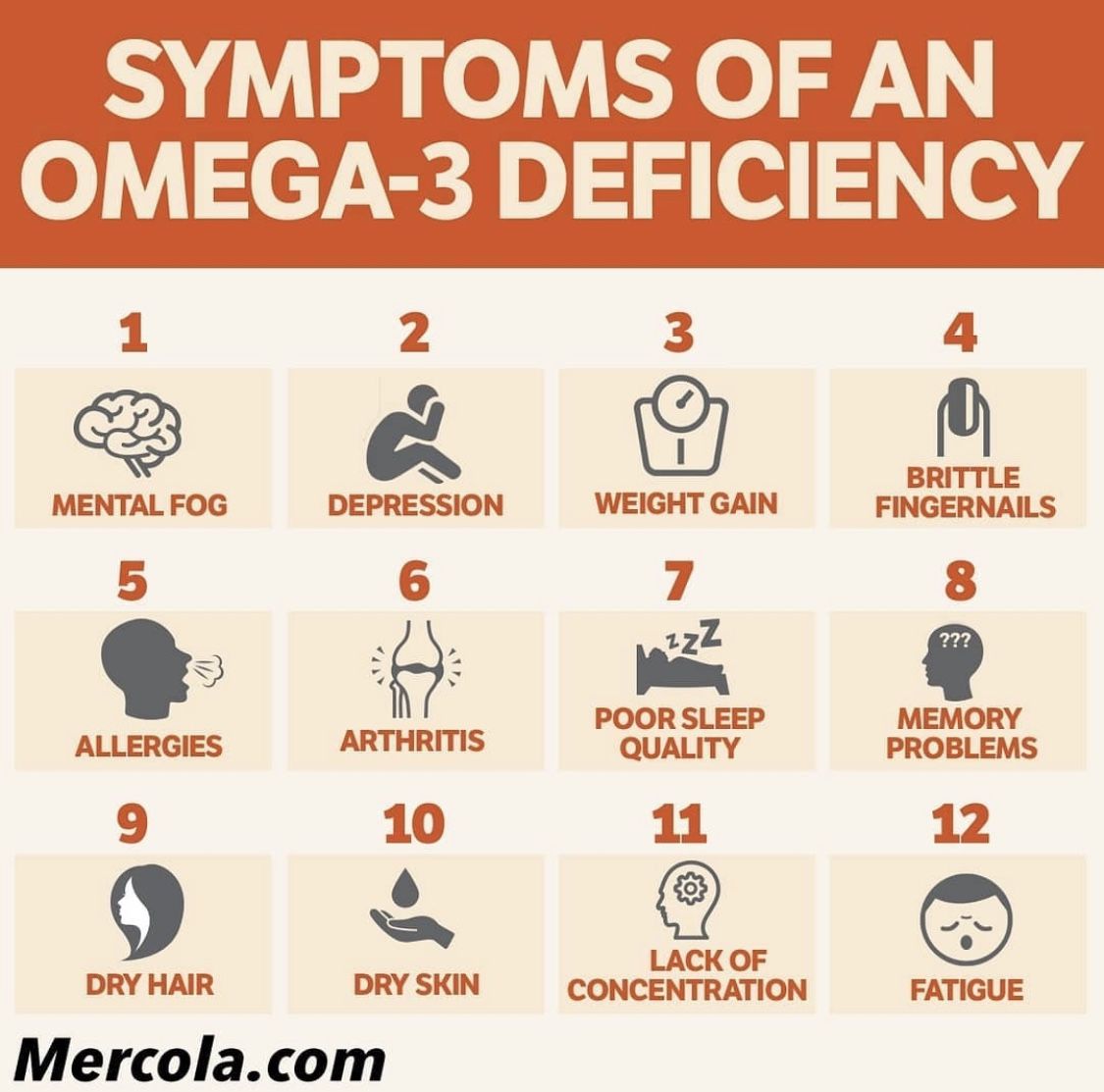 How To Recognize Symptoms Of Vitamin Deficiency