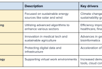 What Are The Top Industries Hiring Right Now