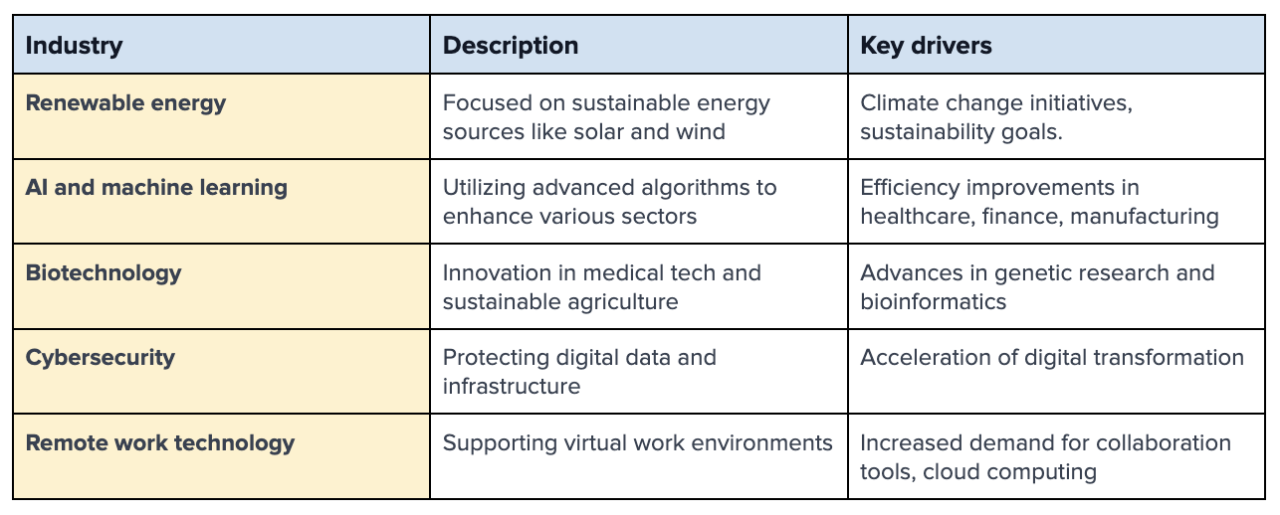 What Are The Top Industries Hiring Right Now