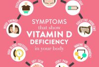 What Are The Signs Of Vitamin D Deficiency