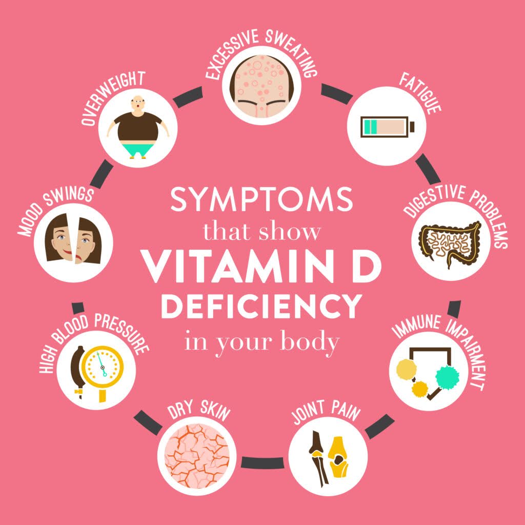 What Are The Signs Of Vitamin D Deficiency