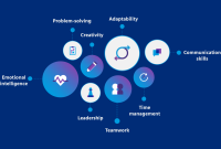 Importance Of Soft Skills In The Workplace Today