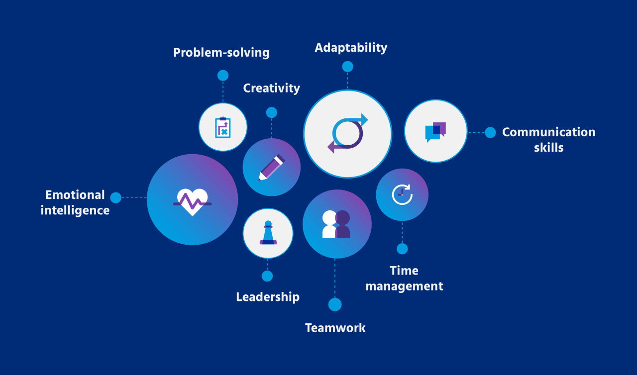 Importance Of Soft Skills In The Workplace Today