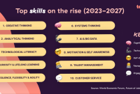 What Are The Most In-Demand Skills For Jobs