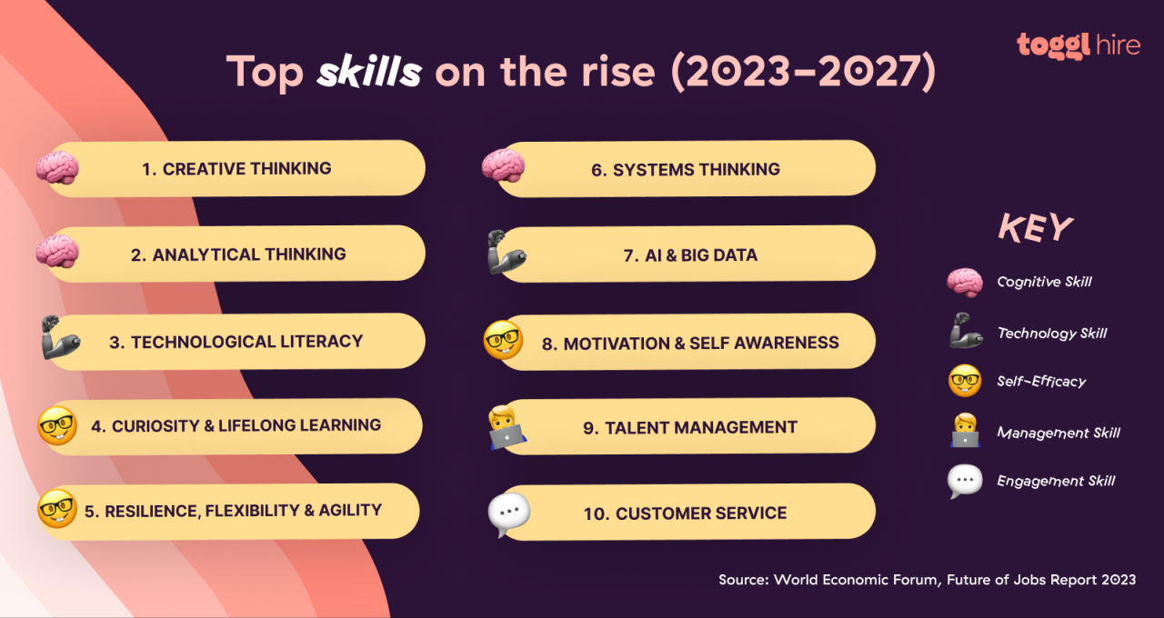 What Are The Most In-Demand Skills For Jobs