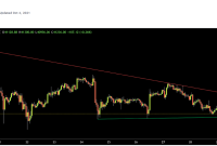 How To Analyze Stock Market Trends And Patterns