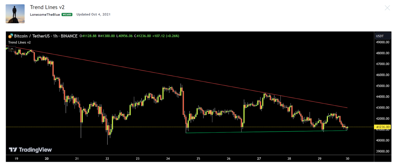 How To Analyze Stock Market Trends And Patterns