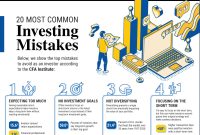 What Are The Most Common Investment Mistakes To Avoid