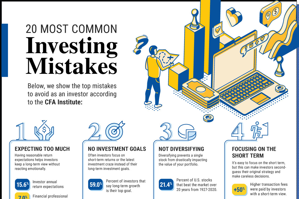 What Are The Most Common Investment Mistakes To Avoid