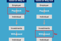 What Are The Different Types Of Investment Accounts Available