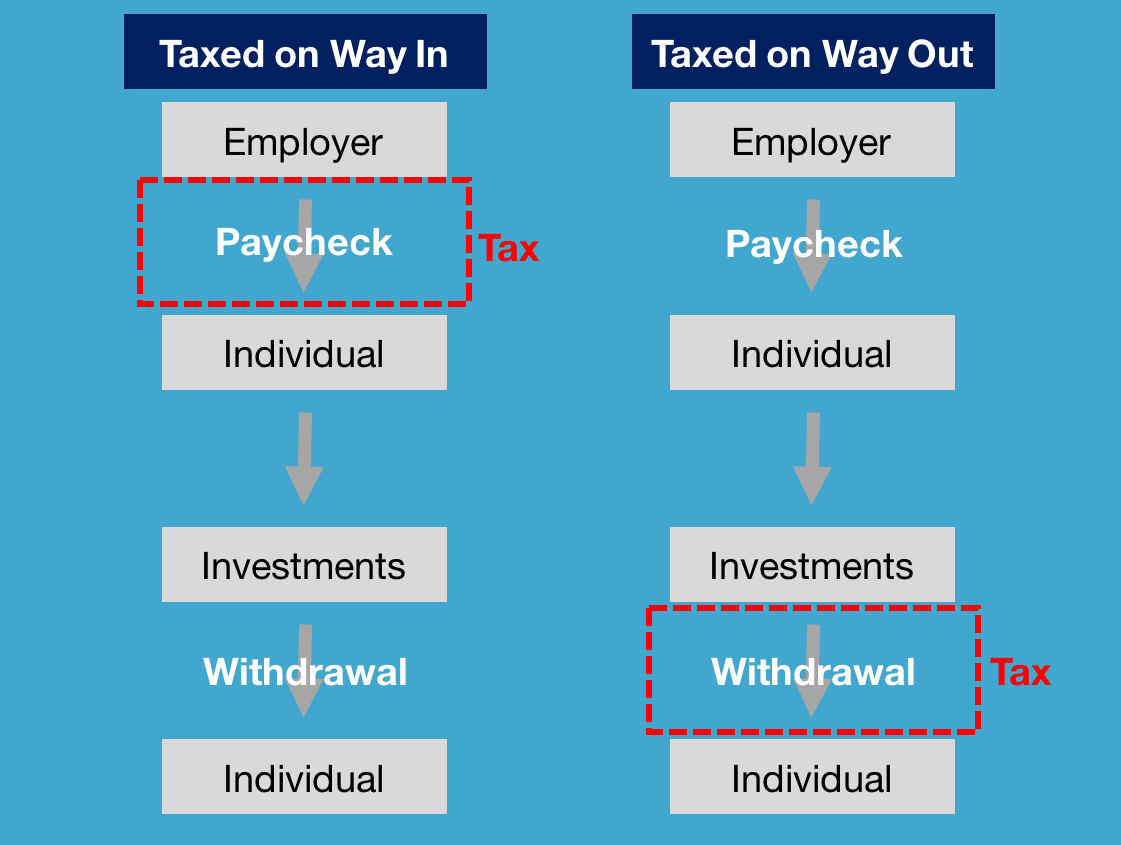 What Are The Different Types Of Investment Accounts Available