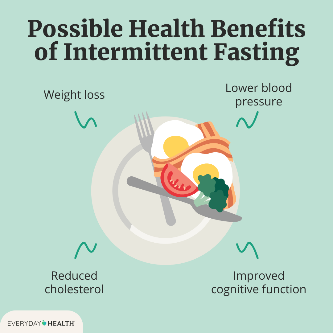What Are The Benefits Of Intermittent Fasting For Health